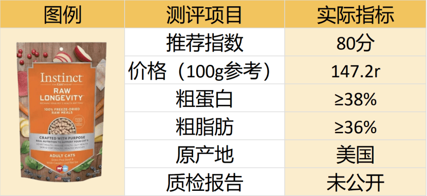 热门主食冻干希喂/PURPOSE/百利测评对比！真实喂养分享！