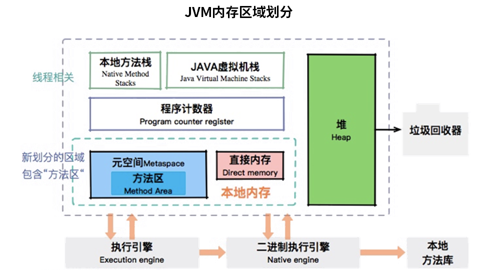 JVM学习笔记 01 - JVM是啥？JDK是啥？JRE是啥