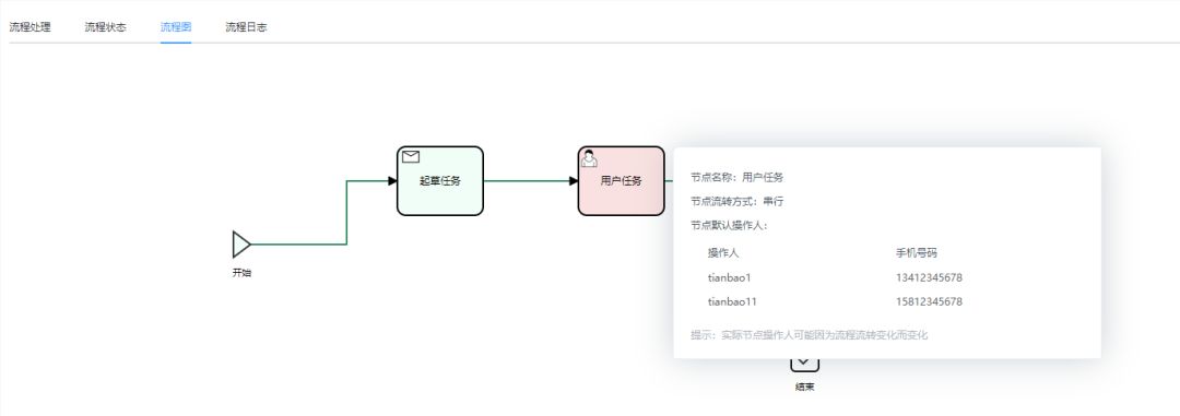 新增支持GIS地图、数据模型引擎升级、增强数据分析处理能力