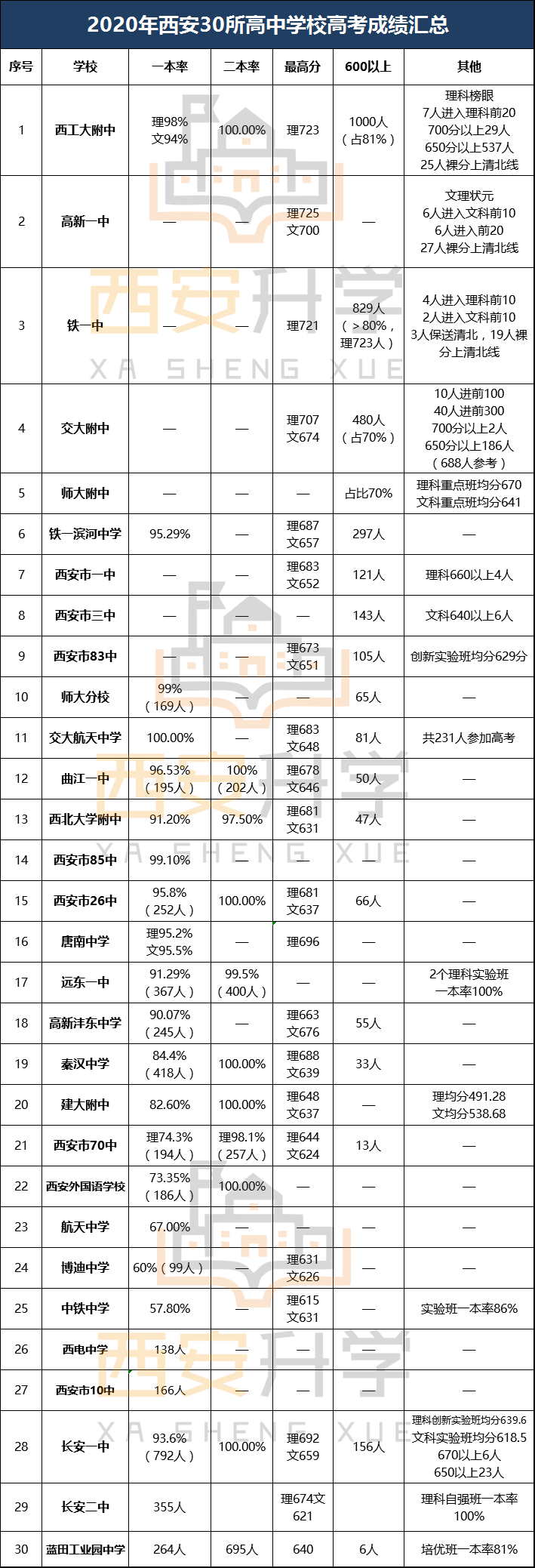 考生报名登记表考生评语_河北省考生文理科人数_陕西艺术考生报名人数