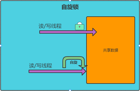 java互斥锁 全局变量_java 互斥锁_使用memcached实现分布式互斥锁 楚吟风