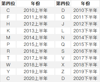 苹果出大事了！iPhone 12全球紧急召回