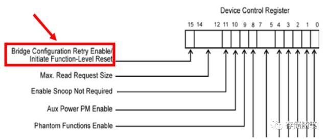 CIe PCIe pcie Reset CSDN high-speed-pcie-present-pin-working-principle-electrical