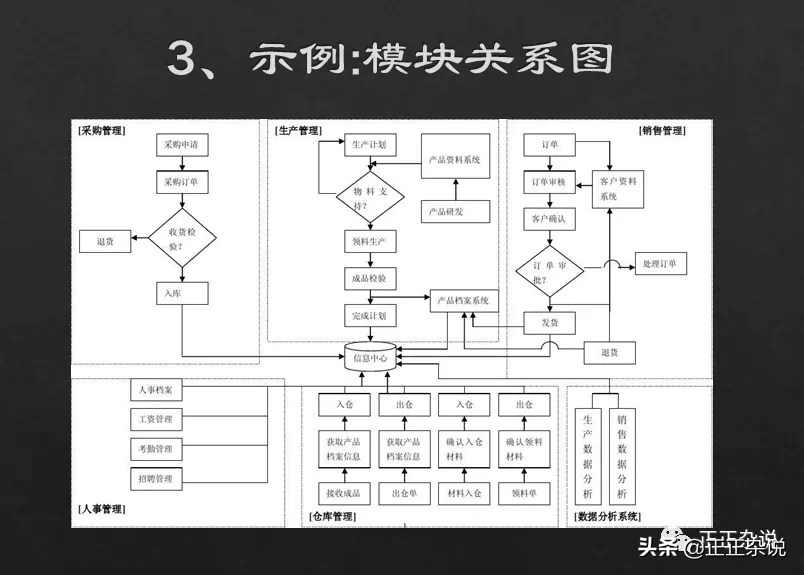 一个架构师如何开展工作？业务架构全过程设计思路整理
