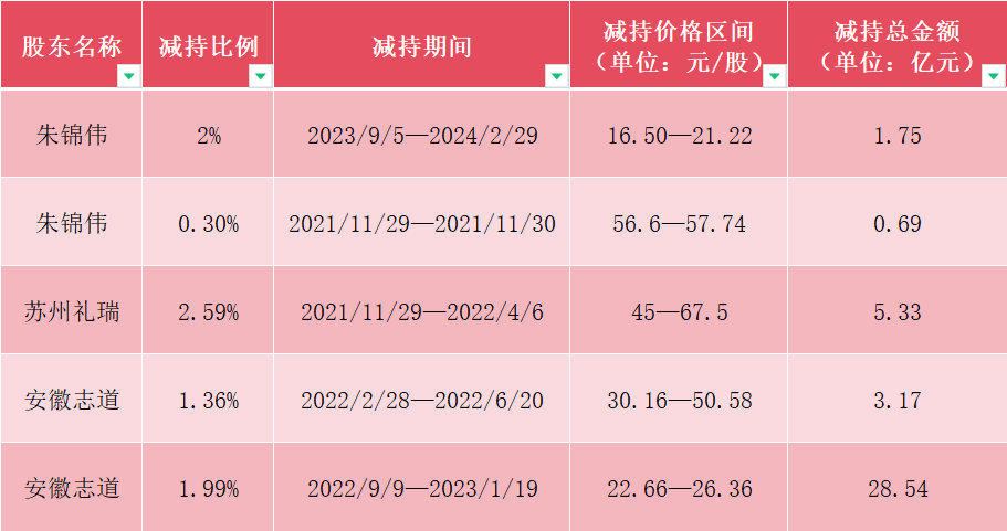 与健康码一起落寞的，还有不被投资者待见的圣湘生物们