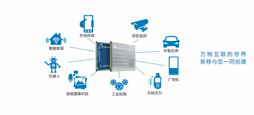 5G将如何颠覆行业？