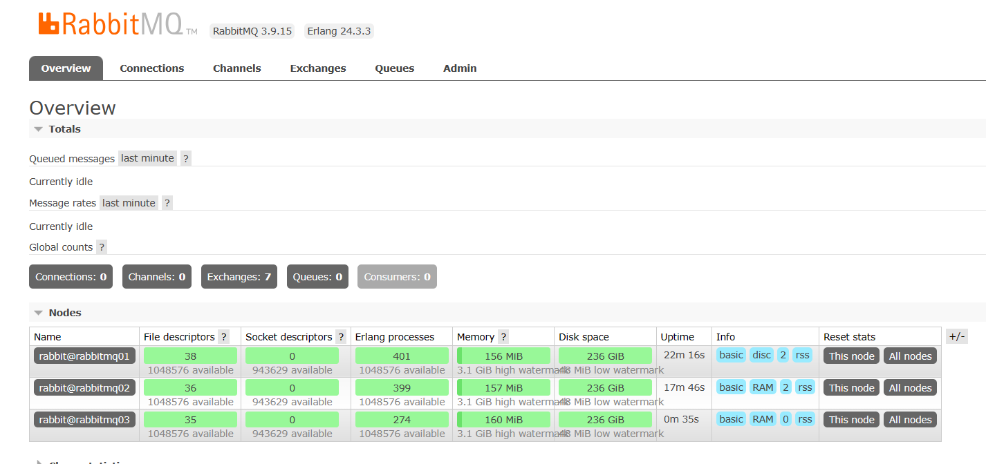 【RabbitMQ】RabbitMQ集群搭建（Docker版本）