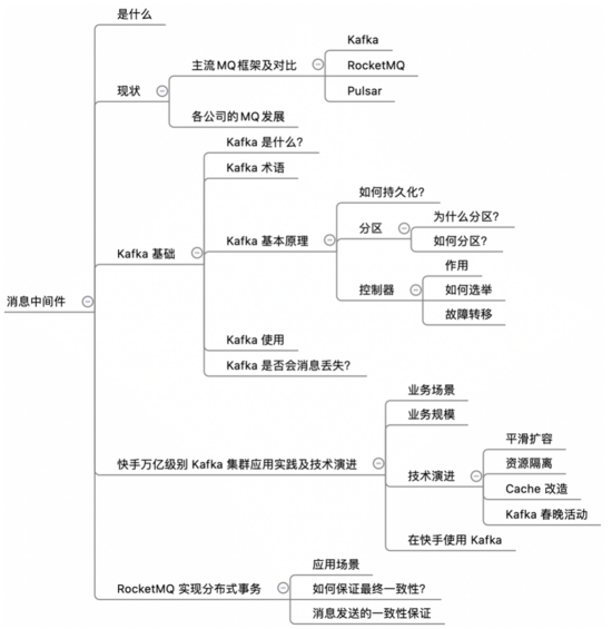 30分钟带你了解「消息中间件」Kafka、RocketMQ