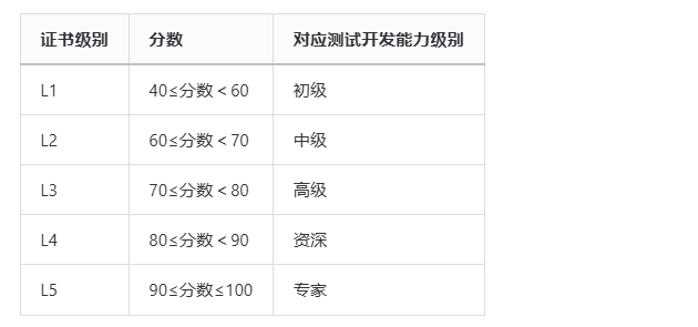 什么叫定数测试单 74dcb98f8eb8081caa6021f60b4a0b97.png
