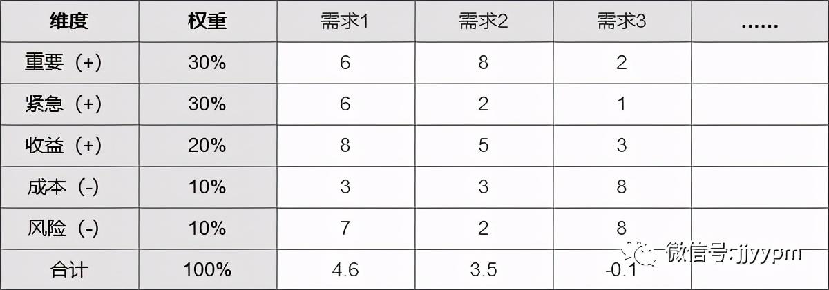 以B端系统案例，解析需求调研5个方法