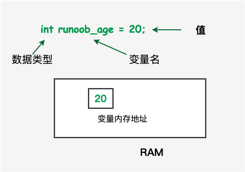 C++教程（06）——变量类型