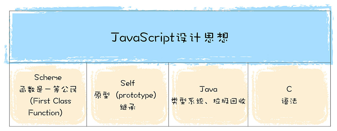 开篇词 | 如何学习谷歌高性能 JavaScript 引擎V8？-CSDN博客