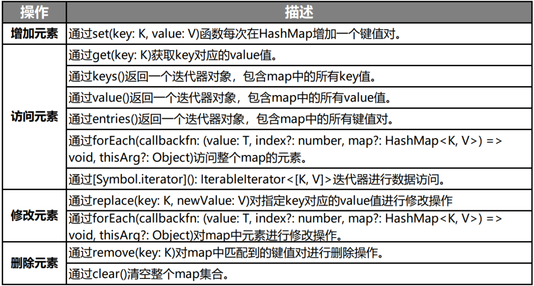 74ddbb60a1ca700dedbc9c7ac48f7e04 - HarmonyOS方舟开发框架容器类API的介绍与使用