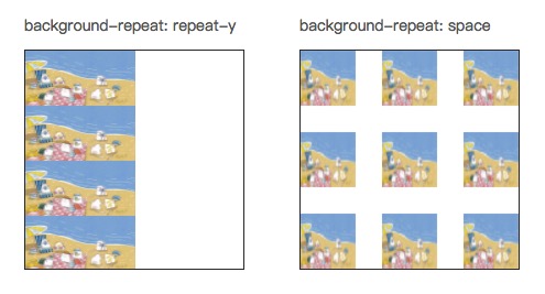 html中background标签作用,CSS Background 属性详解-CSDN博客