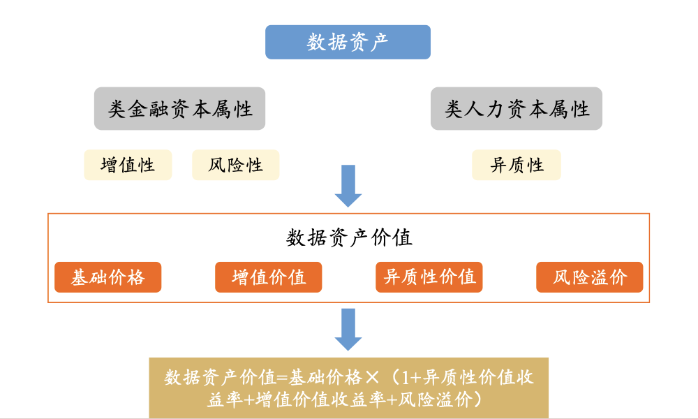 2023年中国数据要素市场研究报告