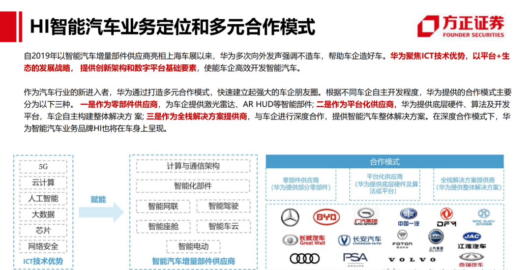 华为汽车业务收入 74dfb8f109d7ed924784f5ef70734f1a.png