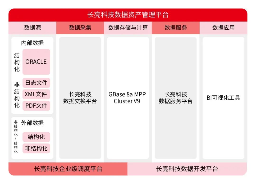 GBASE南大通用携手长亮科技 重磅推出金融数据仓库联合解决方案