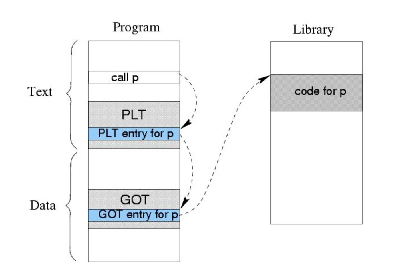 native_hook_plt_got4