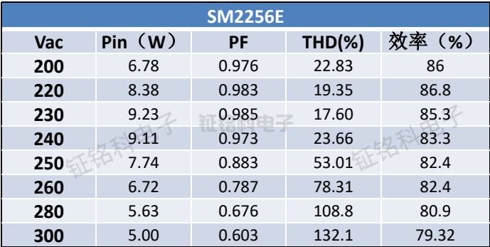 SM2256E参数.png