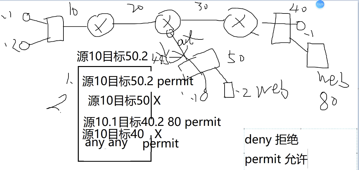 ACL原理