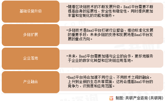 2023年中国BaaS行业发展概况及未来发展趋势分析：未来多链支持和发展将是BaaS平台发展重点方向[图]