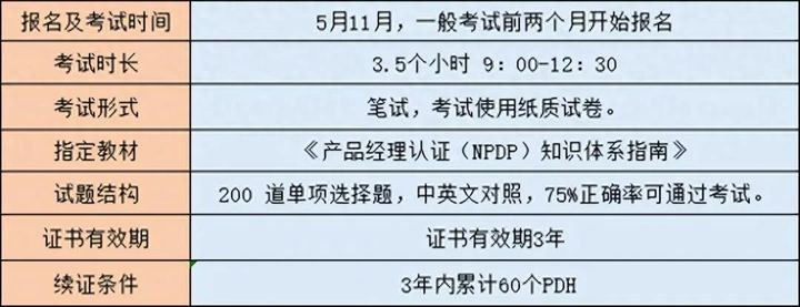 2023下半年NPDP考试时间，定了！