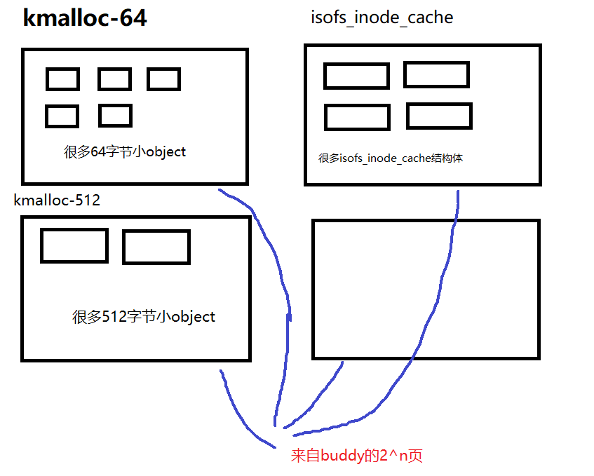 文章关联图片