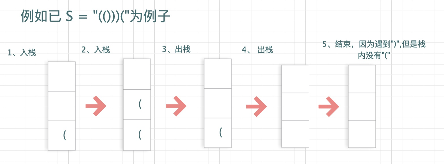 太可惜了，四面字节跳动，我的offer竟被一道“算法题”给拦截了