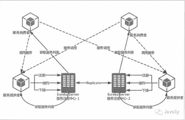 尚硅谷springcloud第二季笔记_外行人都能看懂的 Spring Cloud，错过了血亏 配图11