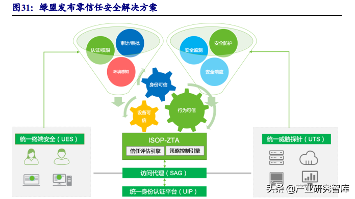 零信任大风已起，网络安全理念重塑，百亿市场空间有望开启