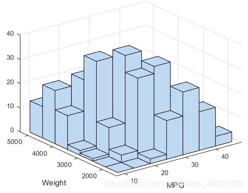 get set face color of histogram matlab 2019a