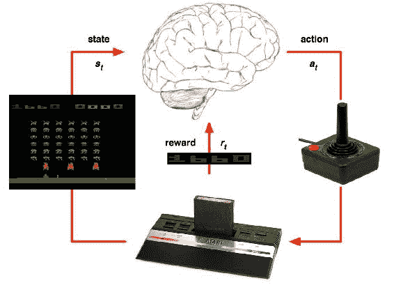 Deep Reinforcement Learning