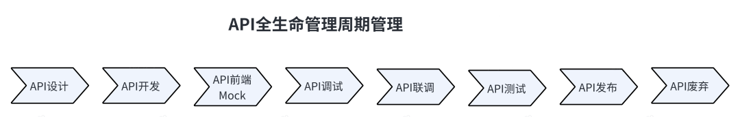 得物SRE视角下的蓝绿发布