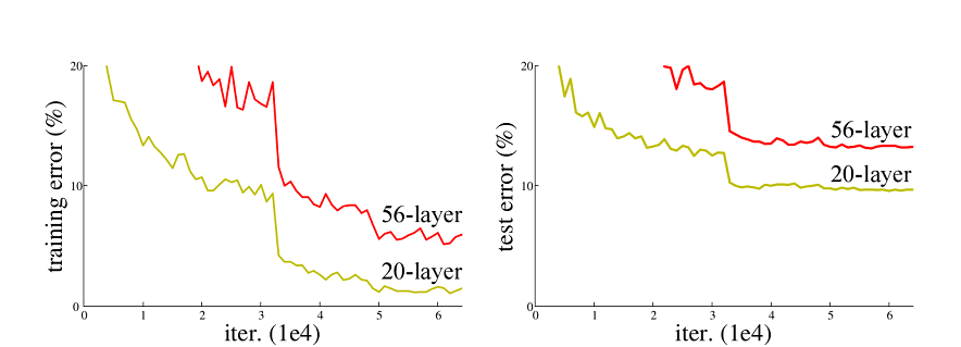 resnet-1