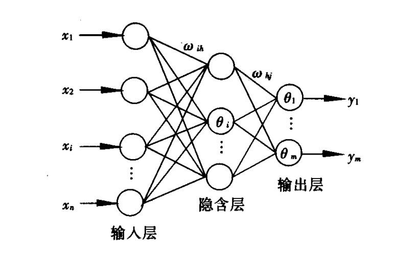 人工神经网络算法原理_人工神经网络应用_人工智能 人工神经网络