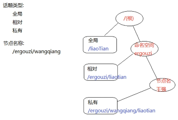 Snipaste_2022-03-17_21-33-00