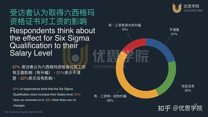 优思学院｜如何评价质量经理这个角色？