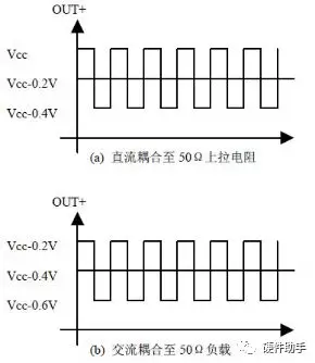 cml在不同耦合方式时的输出波形