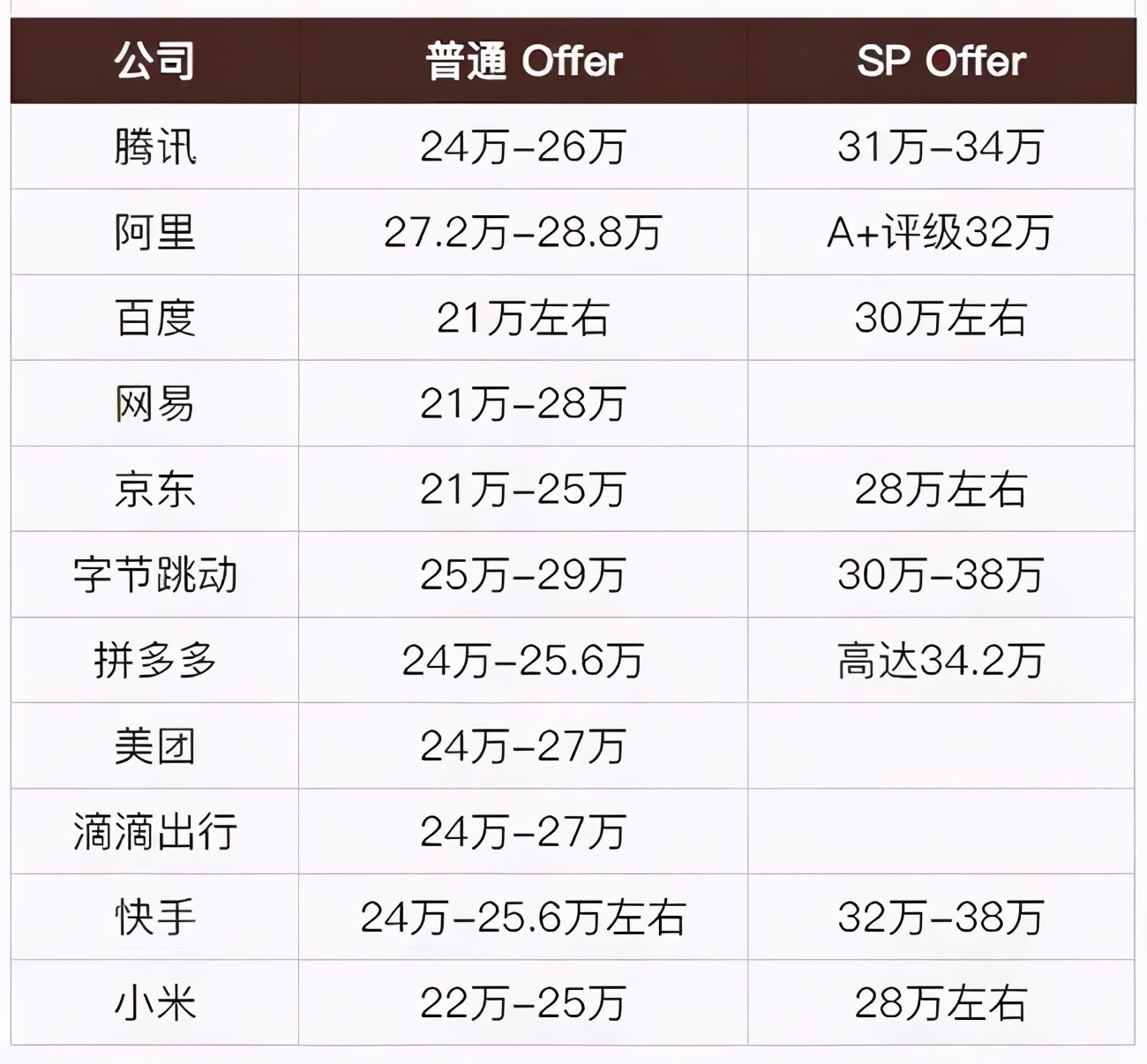 大厂面试内幕：阿里内部整理出的5000页Java面试复盘指南，起飞