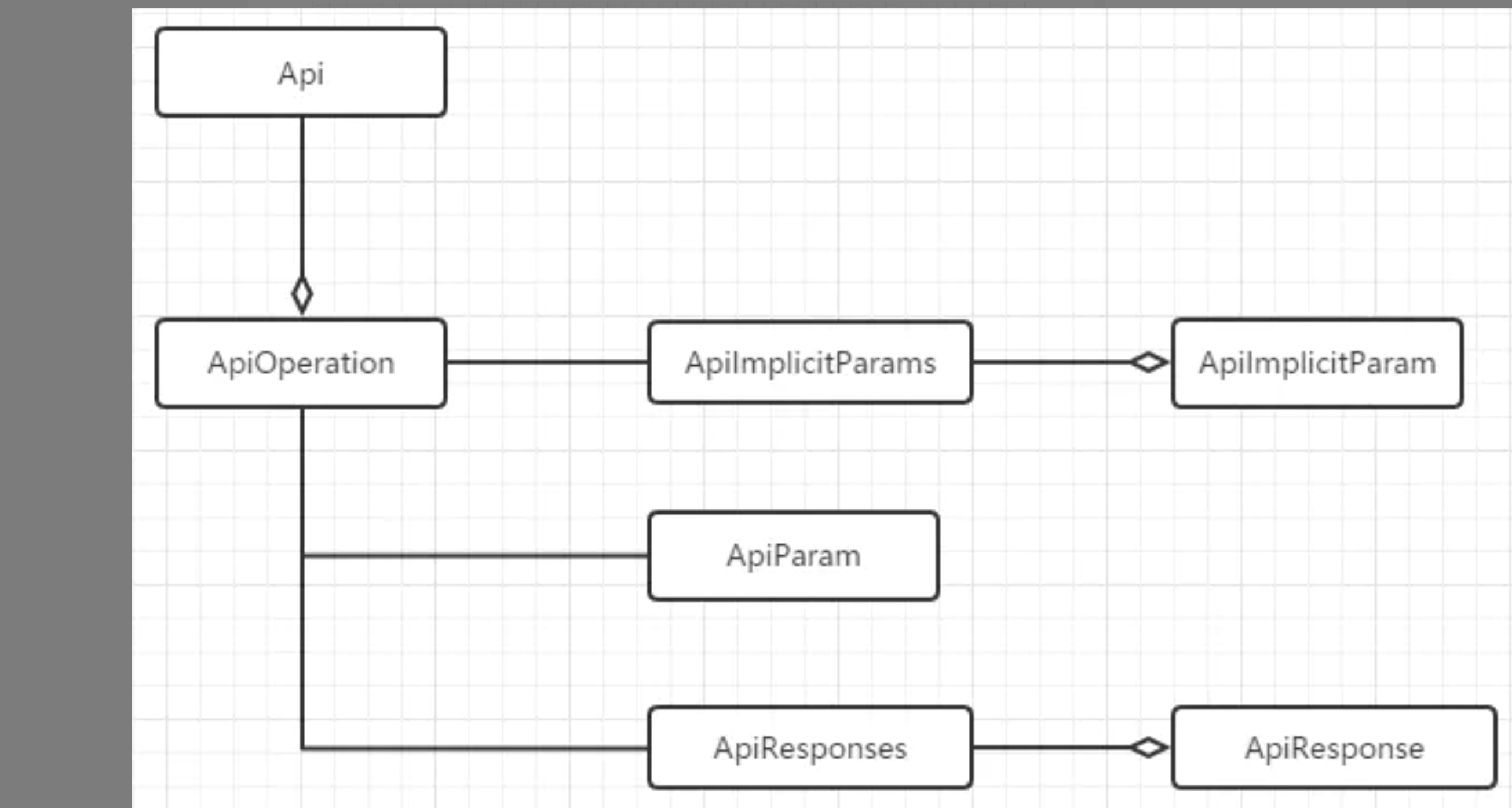 SpringBoot 优雅整合Swagger Api 自动生成文档