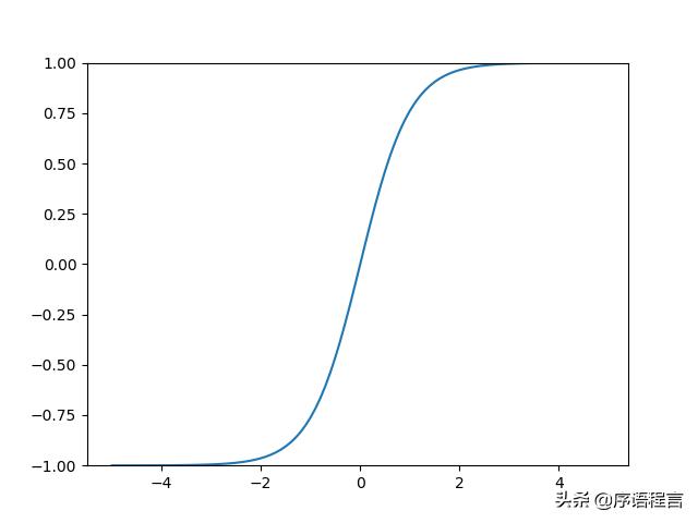 数学函数