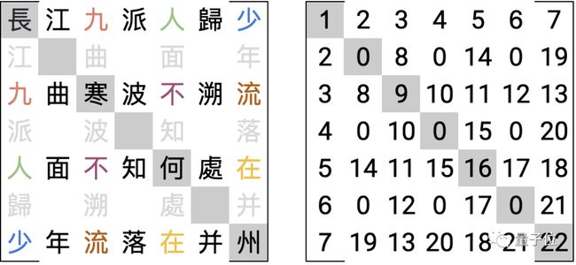 用计算机研究唐诗妙哉那个用文言文编程的小哥竟从28