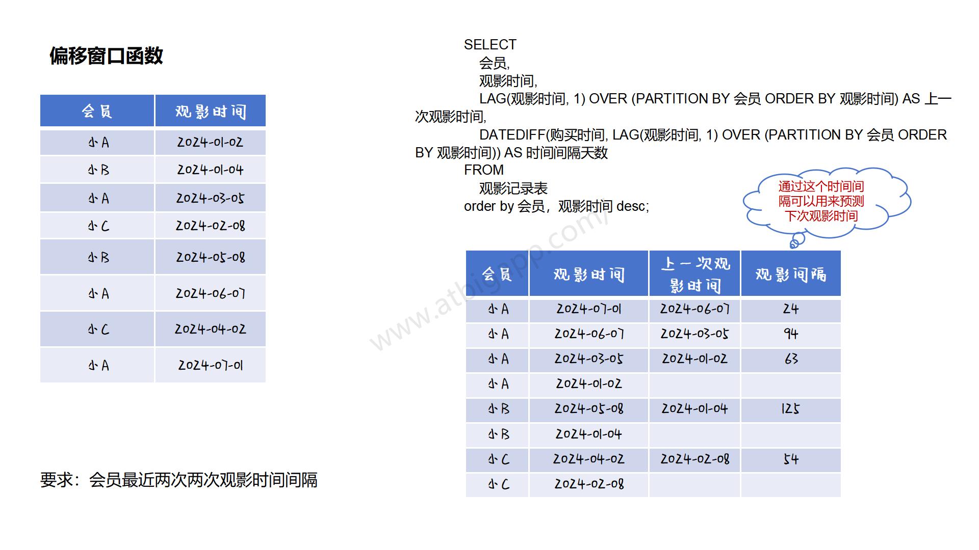 看图学sql之sql 中的窗口函数