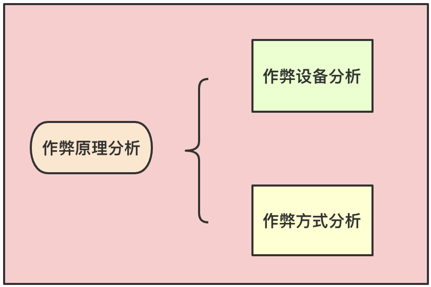 7506c17761aa0931a14d7968c701ac9f - Qunar风控安全产品的探索之路