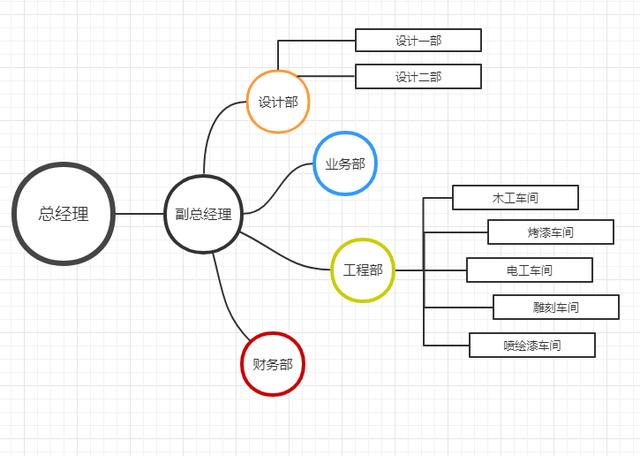 wps排列图的作图步骤图片