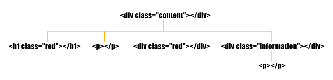 division的意思是:分开,分隔.div是英文division的简写.