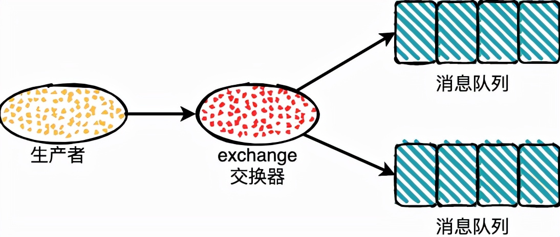 RabbitMQ，RocketMQ，Kafka 消息模型对比分析