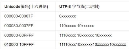 一篇超级最全的python基础篇