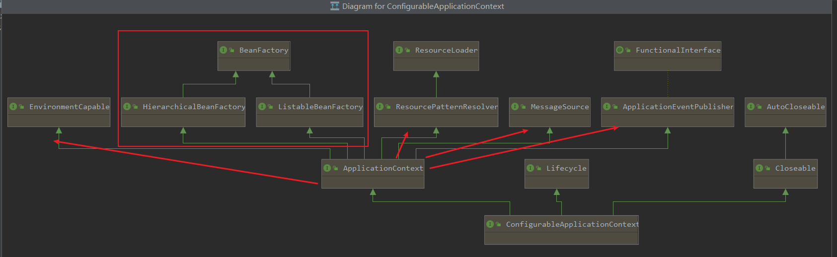 Spring5底层原理之BeanFactory与ApplicationContext