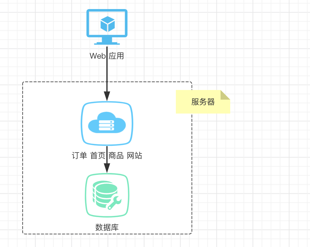 大白话揭秘搞好就能“年薪百万”的SpringCloud微服务